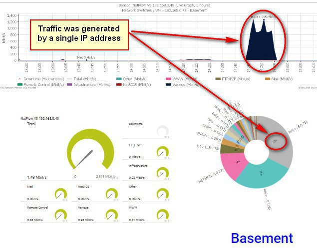 Analysing traffic in PRTG with enabled NetFlow V9