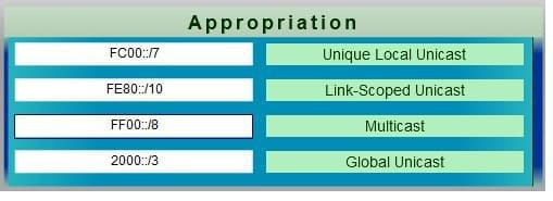 IPv6 is a must know for Lab Setup for Microsoft Exam 70-410