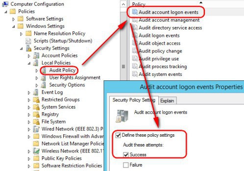 Audit policy for How to audit user logon sessions in Active Directory using Event ID