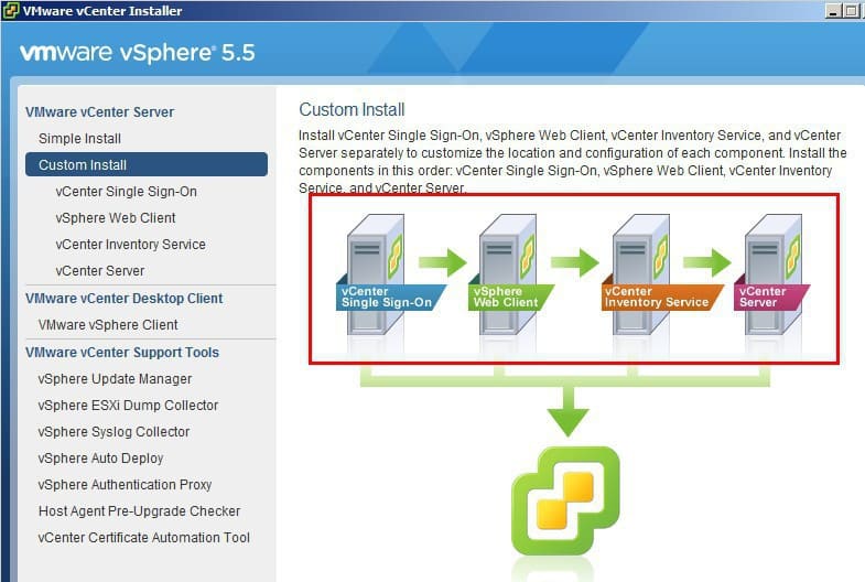 VMware vSphere 5.5