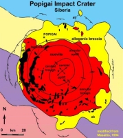 Popigai impact crater