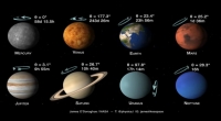 Rotation of solar system bodies, note that Jupiter is the fastest while Venus does it backwards